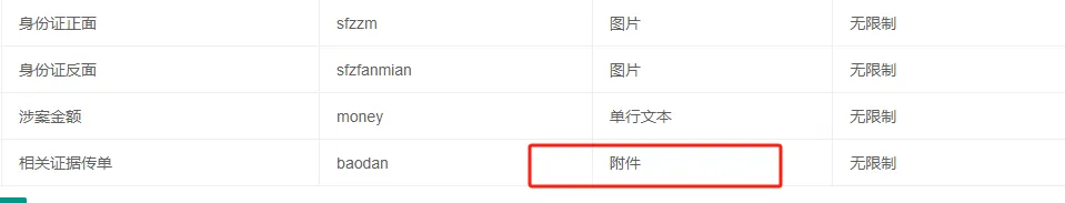 前端留言需要多文件上传和多字段上传如何写代码？