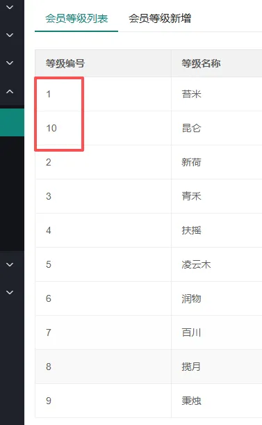 会员中心添加会员等级图标，并在前端显示。